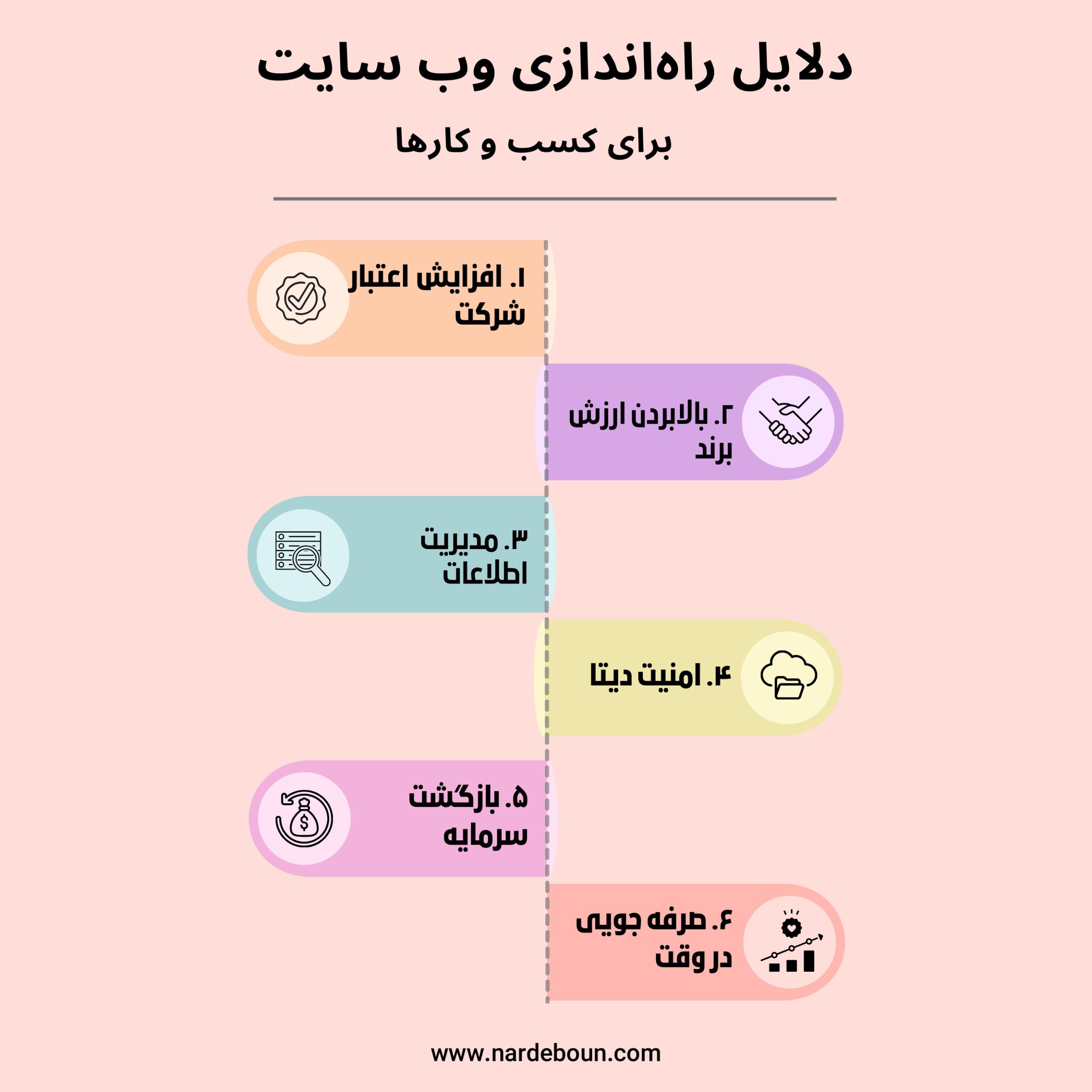 راه اندازی وب سایت